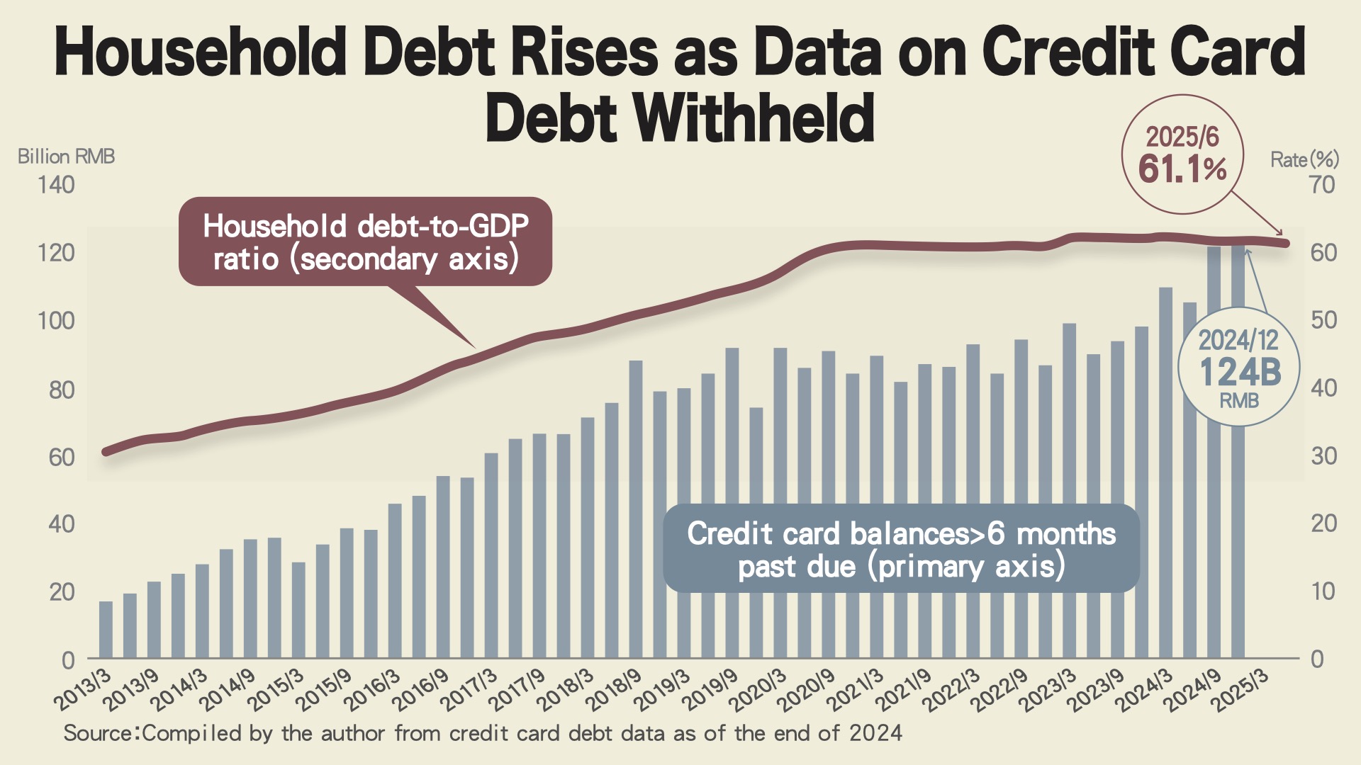china-s-faltering-consumers-twelve-charts-that-tell-a-hard-truth